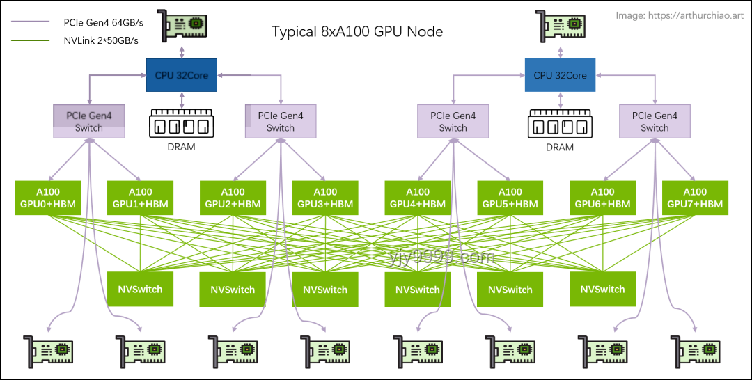 Reverse-o1：深入剖析OpenAI o1原理逆向工程图解